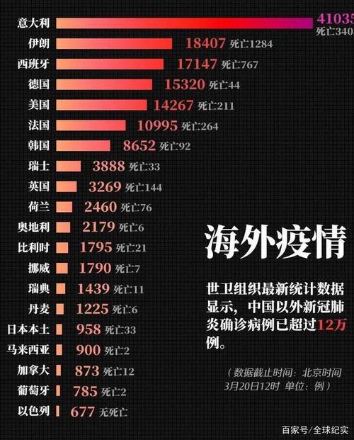 全球疫情最新动态，外国疫情进展、肺炎防控的挑战与进展