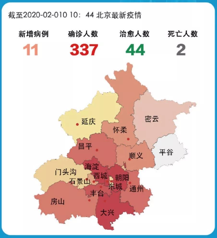 北京新冠疫情最新观察与分析