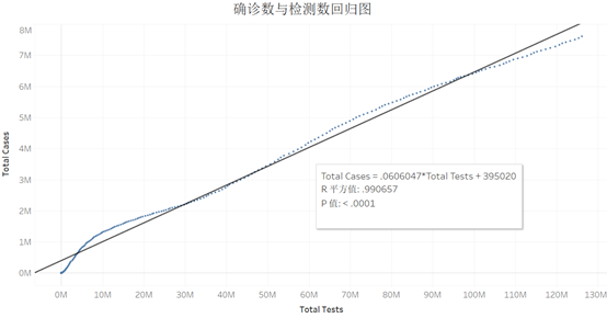 全球疫情最新数据概览